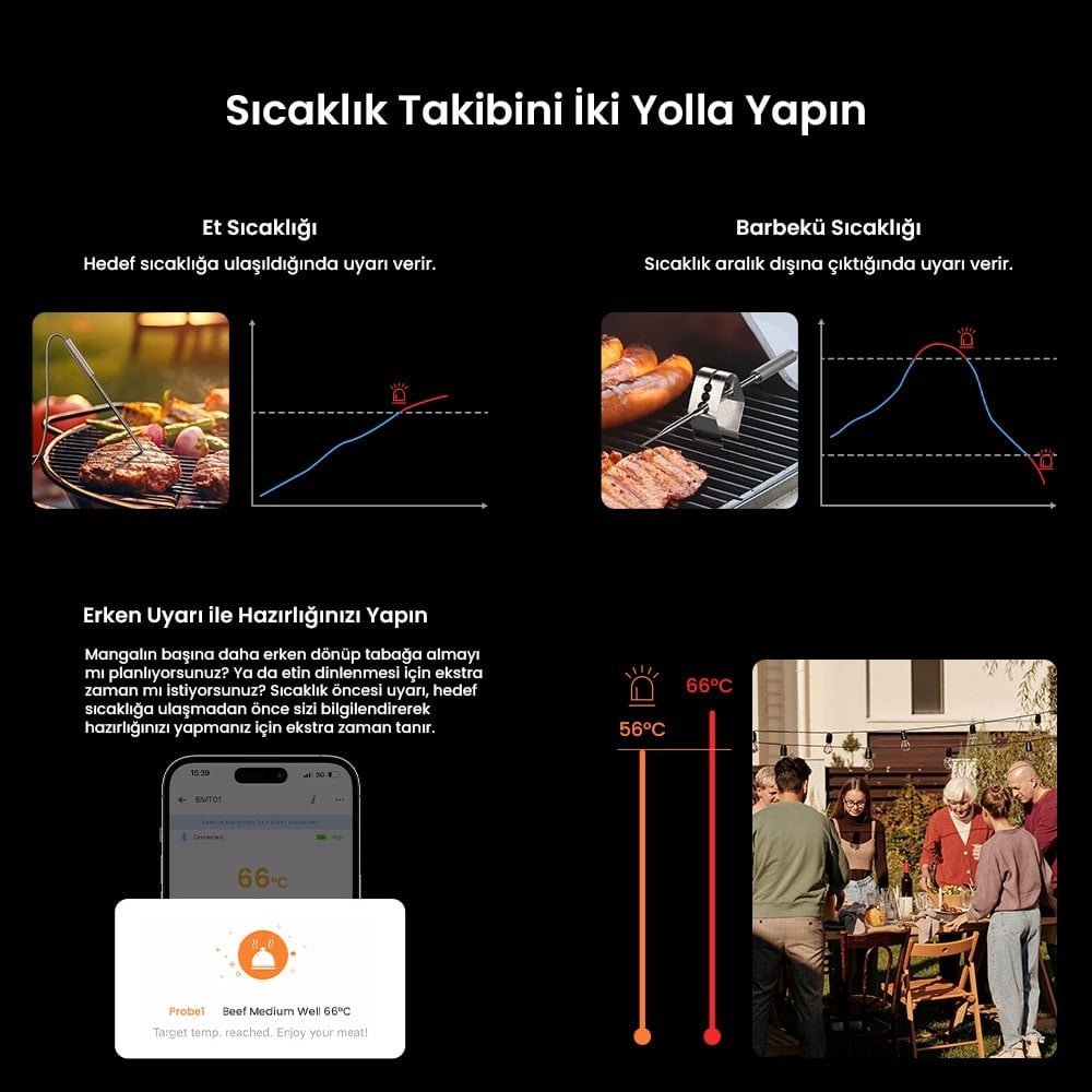 Sonoff Akıllı BBQ Et Termometresi